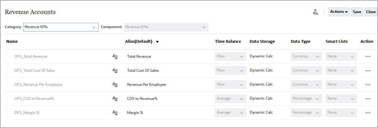 Revenue KPIs